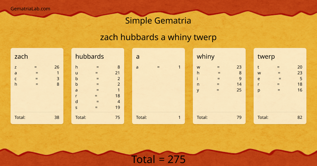 zach hubbards a whiny twerp in simple Gematria